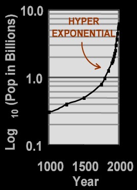 population.jpg (22191 bytes)